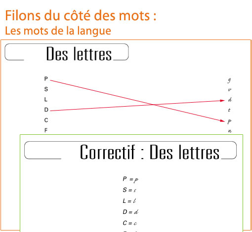 Image sur le produit Le fil