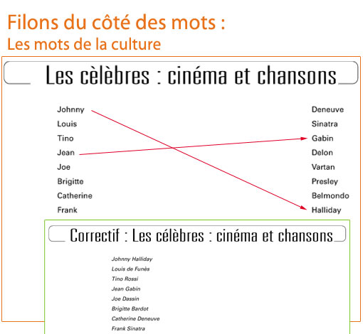 Image sur le produit Le fil