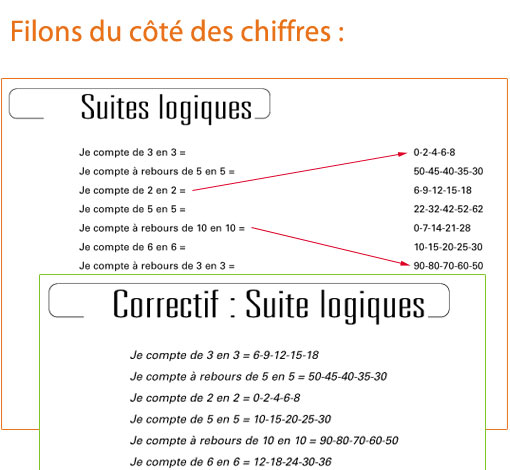 Image sur le produit Le fil