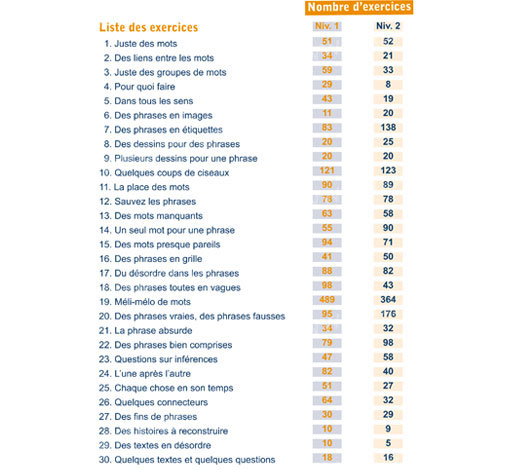 Image sur le produit Autour du sens