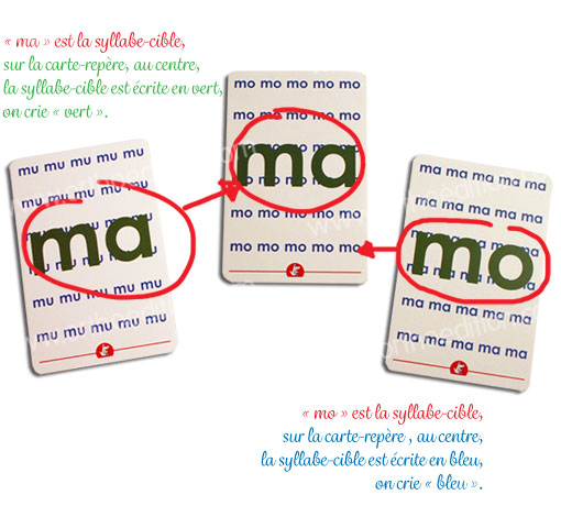 Image sur le produit Confusor