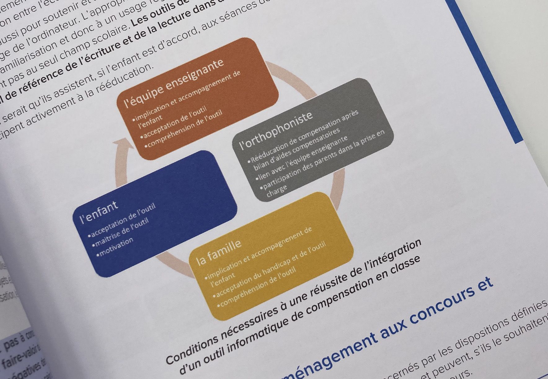 Image sur le produit Compensation informatique, le rôle de l’orthophoniste