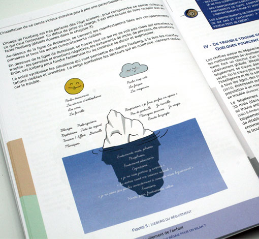 Image sur le produit Bégaiement, bredouillement de l'enfant - De la théorie à la pratique clinique