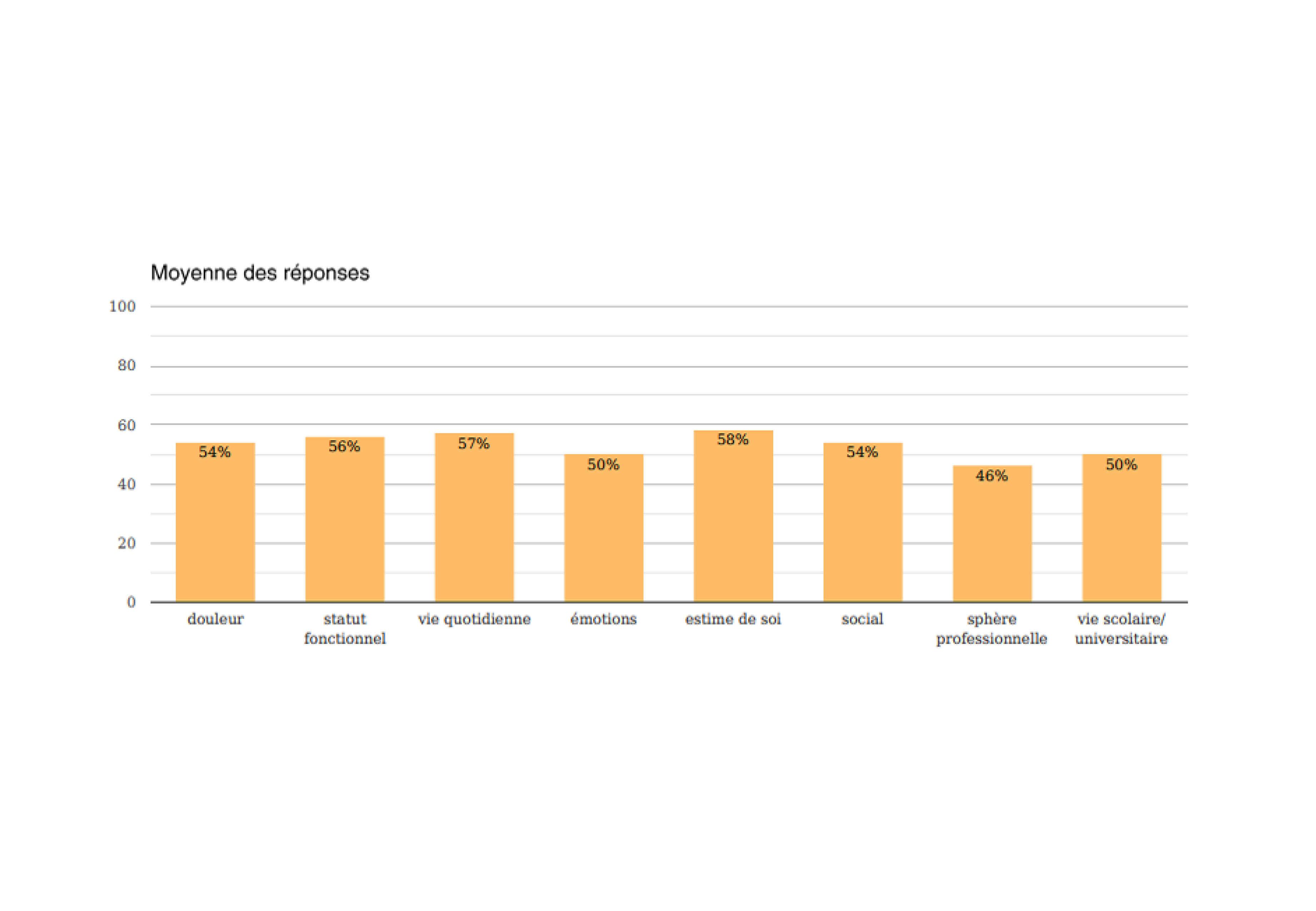 Image sur le produit EVAFOoD