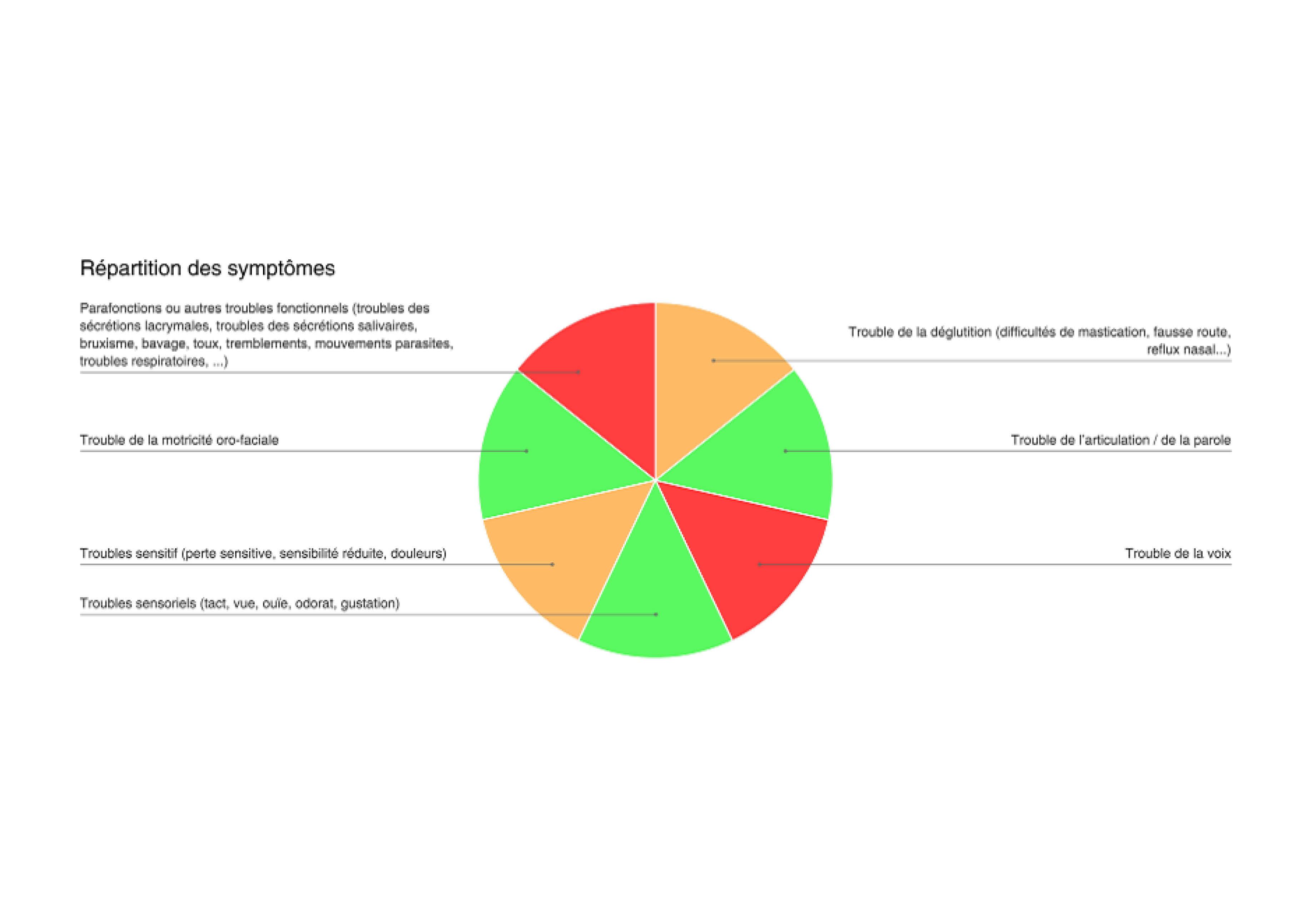 Image sur le produit EVAFOoD