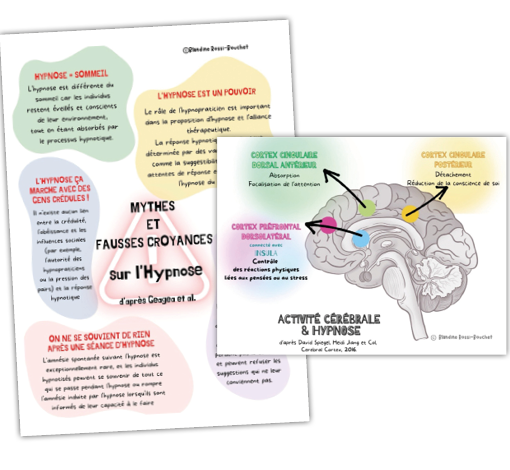 Image sur le produit L'Hypnose : Question de Pratiques et Pratique en Questions
