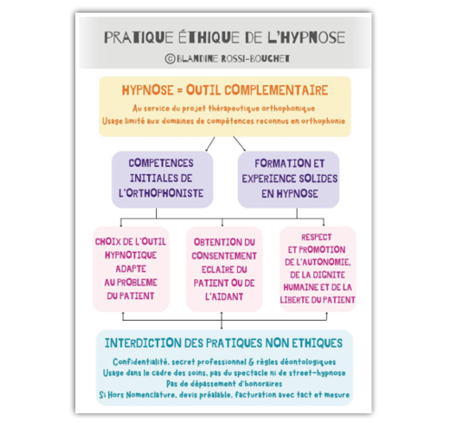 Image sur le produit L'Hypnose : Question de Pratiques et Pratique en Questions