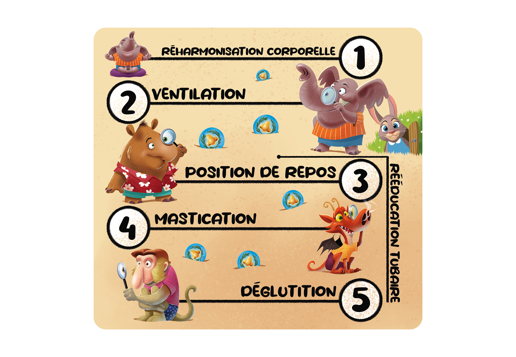 Image sur le produit Myodéfi