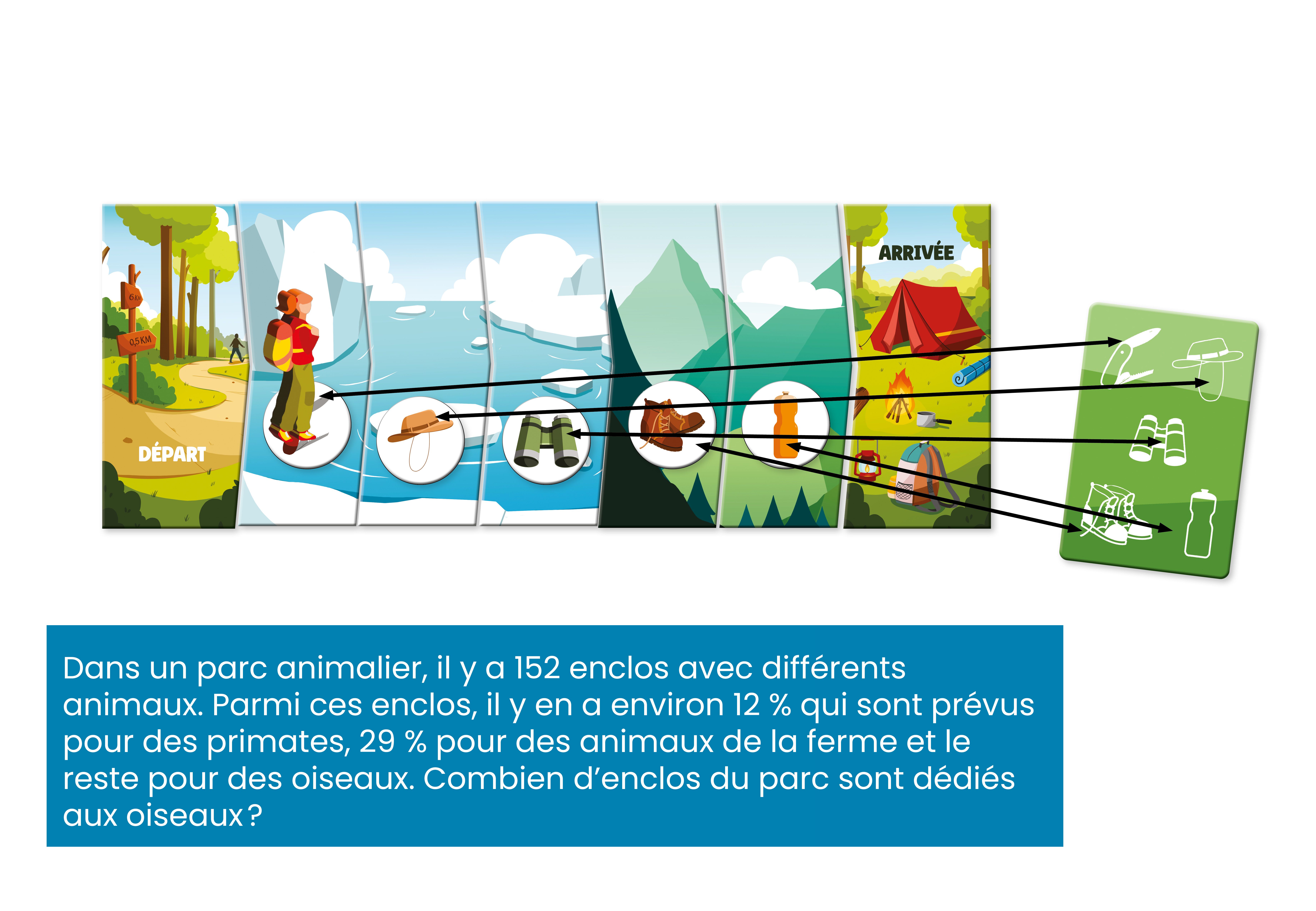 Image sur le produit R&eacute;solutions en voyage