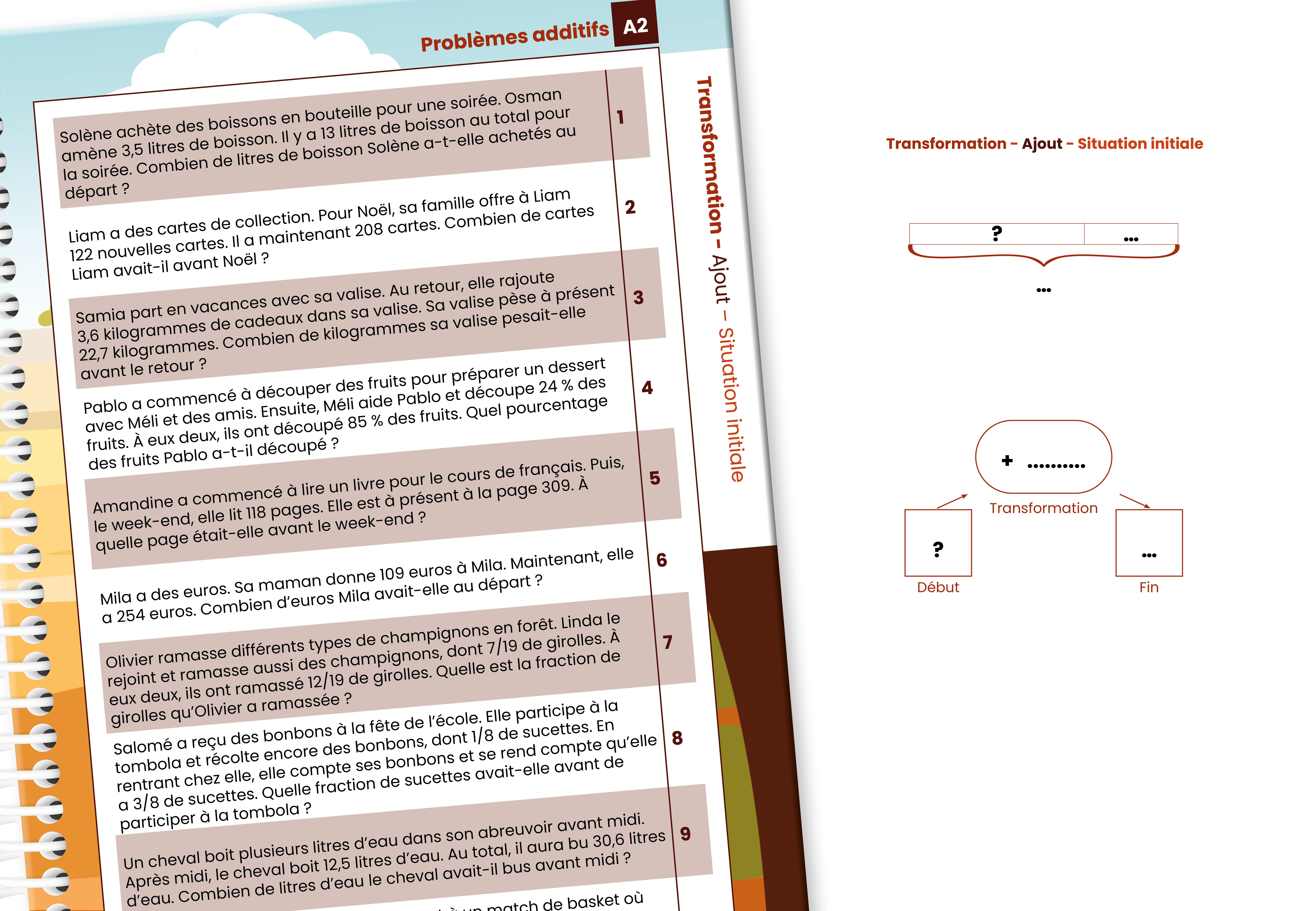 Image sur le produit R&eacute;solutions en voyage