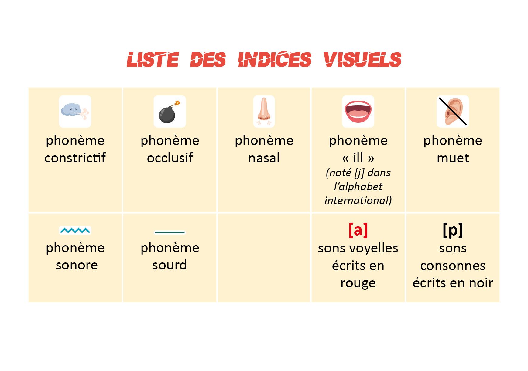 Image sur le produit Robocoupe