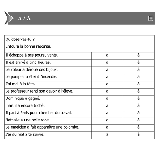 Image de Des Homophones Syntaxiques (pdf), produit d'Ortho Édition