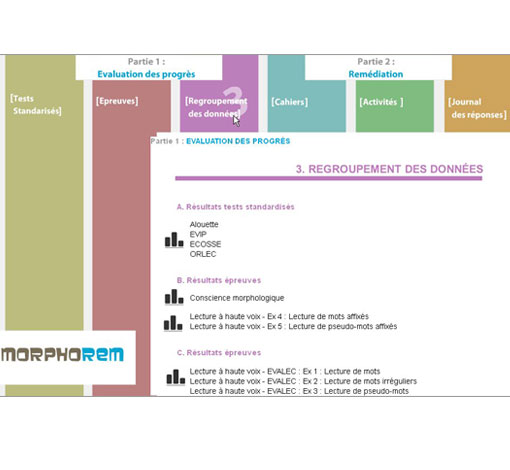 Image de Morphorem, produit d'Ortho Édition