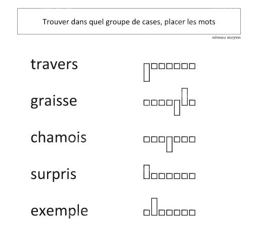 Image de Entraînement visuo-attentionnel en lecture, produit d'Ortho Édition