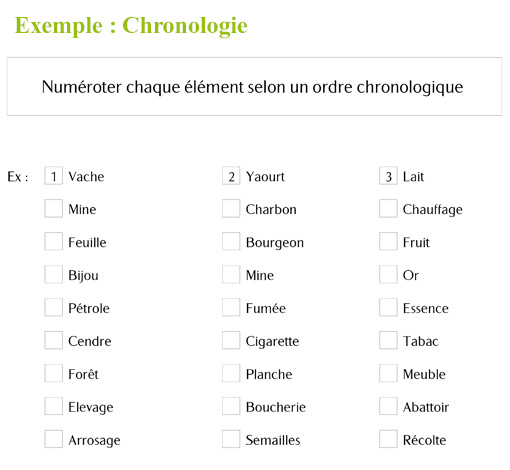 Image de Ordres d'idées (pdf), produit d'Ortho Édition