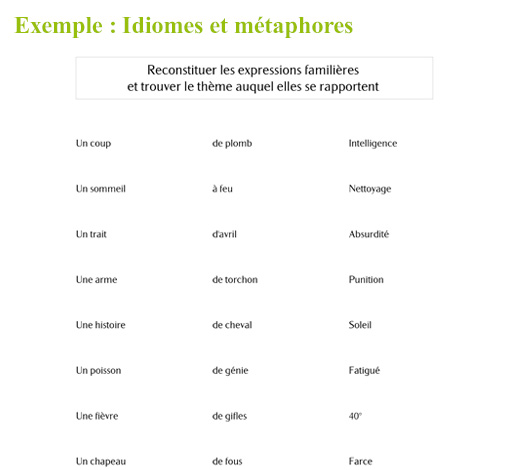 Image de Ordres d'idées (pdf), produit d'Ortho Édition