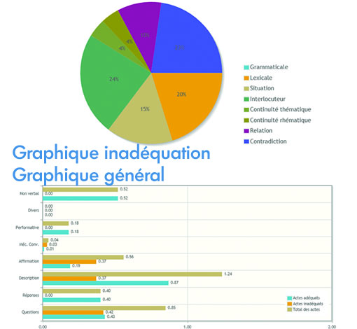 Image de GECCO (Version en ligne), produit d'Ortho Édition