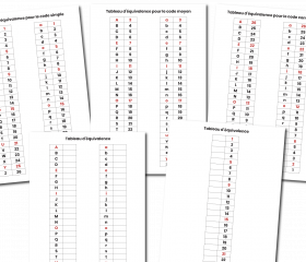 Image de Codus, produit d'Ortho Édition