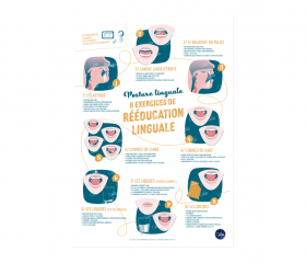 Image de Affiche A2 - Posture linguale, produit d'Ortho Édition