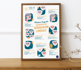 Image du produit Affiche A2 - Posture linguale