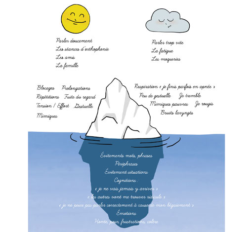 Image de Bégaiement, bredouillement de l'enfant - De la théorie à la pratique clinique, produit d'Ortho Édition