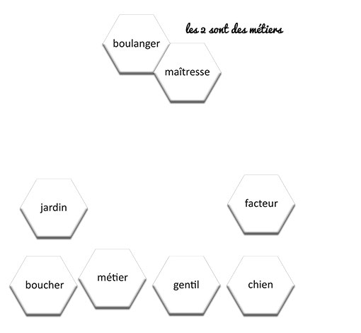 Image de La dentelle des mots, produit d'Ortho Édition