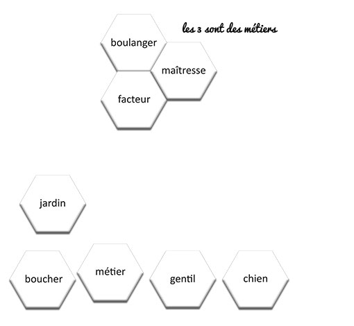 Image de La dentelle des mots, produit d'Ortho Édition