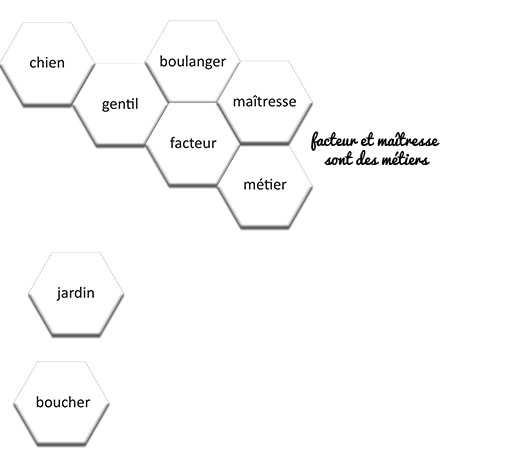 Image de La dentelle des mots, produit d'Ortho Édition