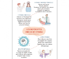Image de L'Hypnose : Question de Pratiques et Pratique en Question, produit d'Ortho Édition