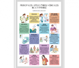 Image de L'Hypnose : Question de Pratiques et Pratique en Question, produit d'Ortho Édition