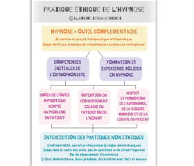 Image de L'Hypnose : Question de Pratiques et Pratique en Question, produit d'Ortho Édition