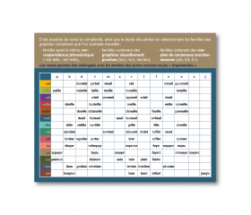 Image de Graphamilles 2, produit d'Ortho Édition