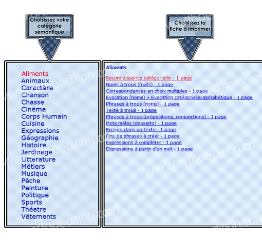 Image de Lexique en thèmes (pdf), produit d'Ortho Édition