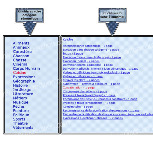 Image de Lexique en thèmes (pdf), produit d'Ortho Édition