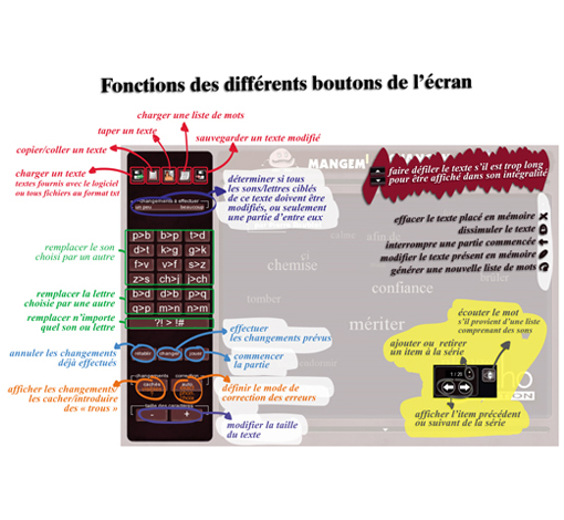 Image de Mangemi et Changemo, produit d'Ortho Édition